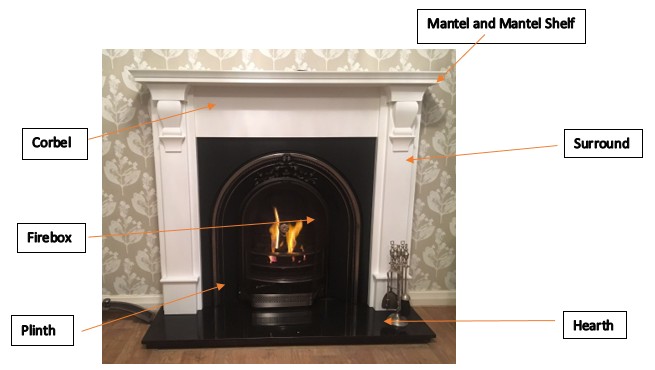 What Are The Components Of A Fireplace, What Is A Fire Surround Called
